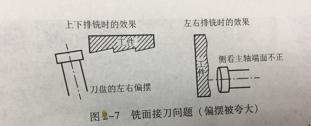CNC加工定制 CNC加工定制