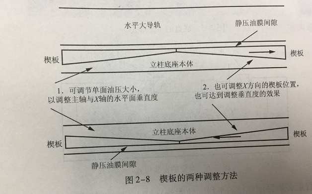 CNC加工定制 CNC加工定制